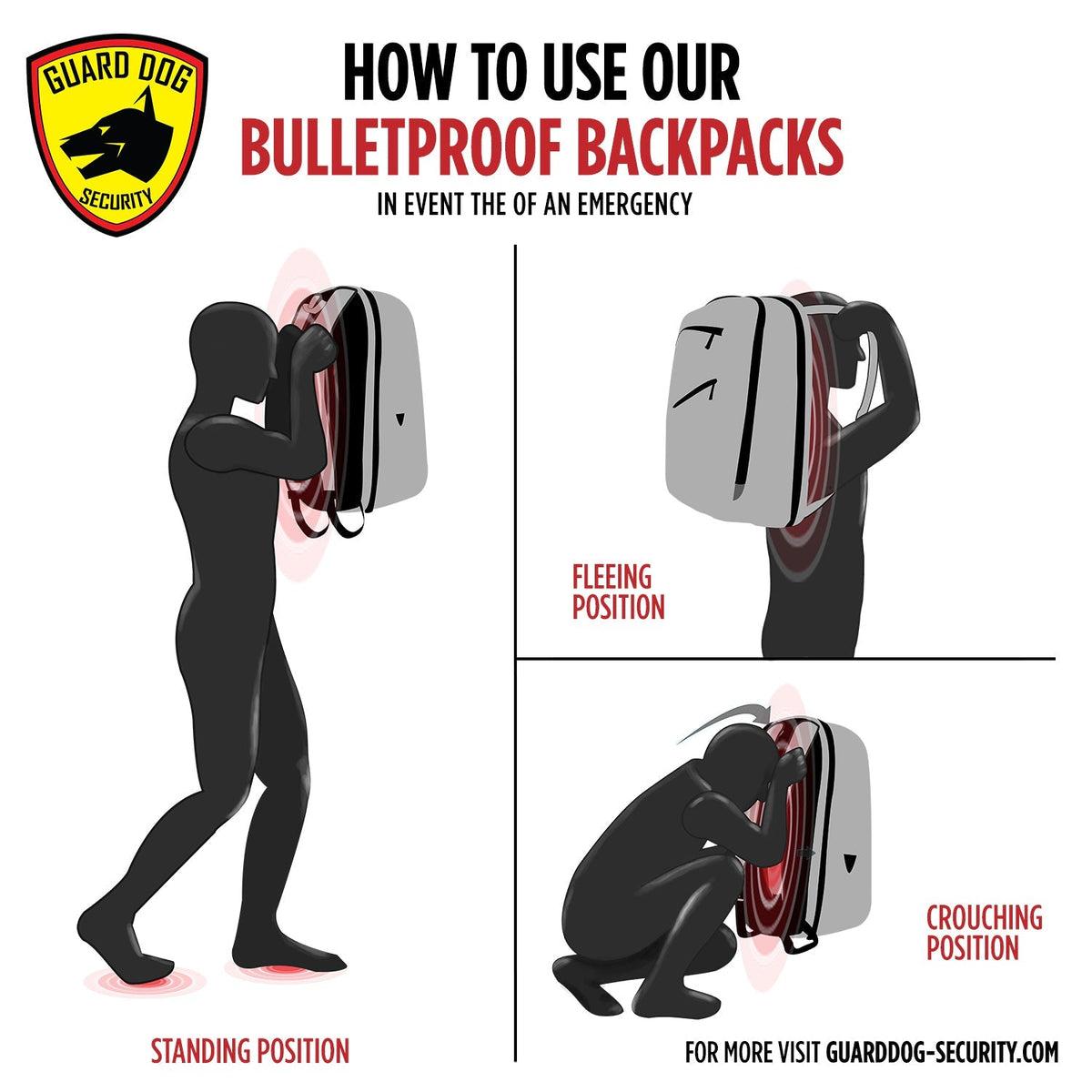 GD Bullet Proof Backpack ProShield 2 Black Level lllA